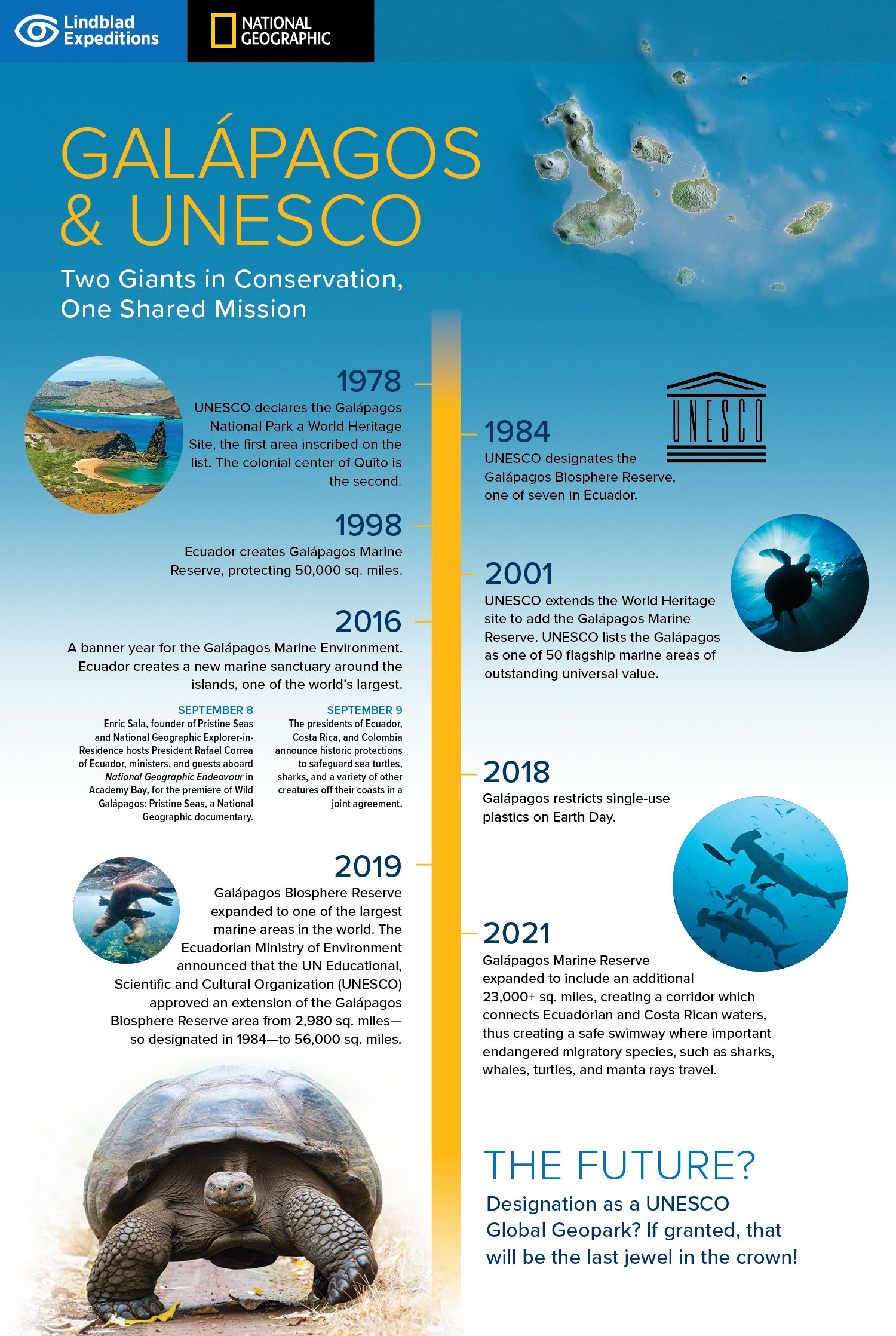 Galapagos Unesco Infographic 2021_r5.jpg